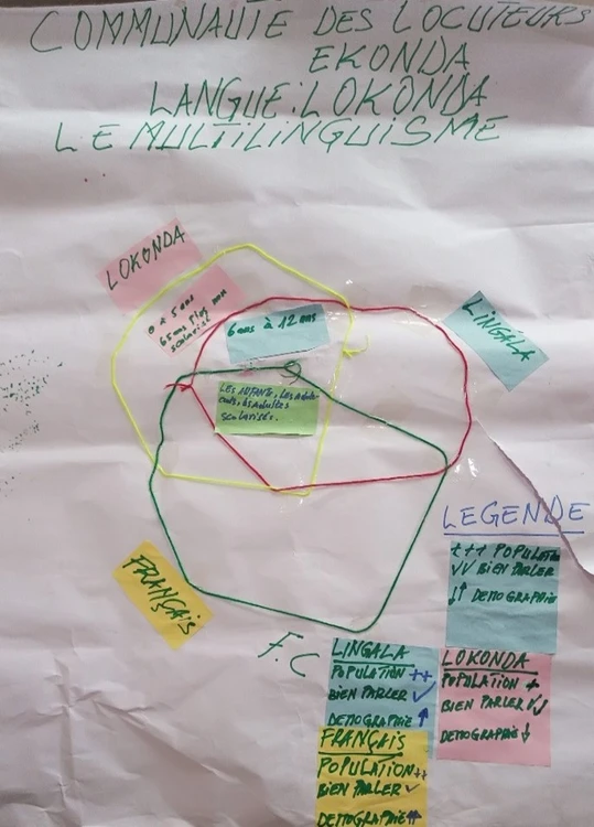 Développement de langues 